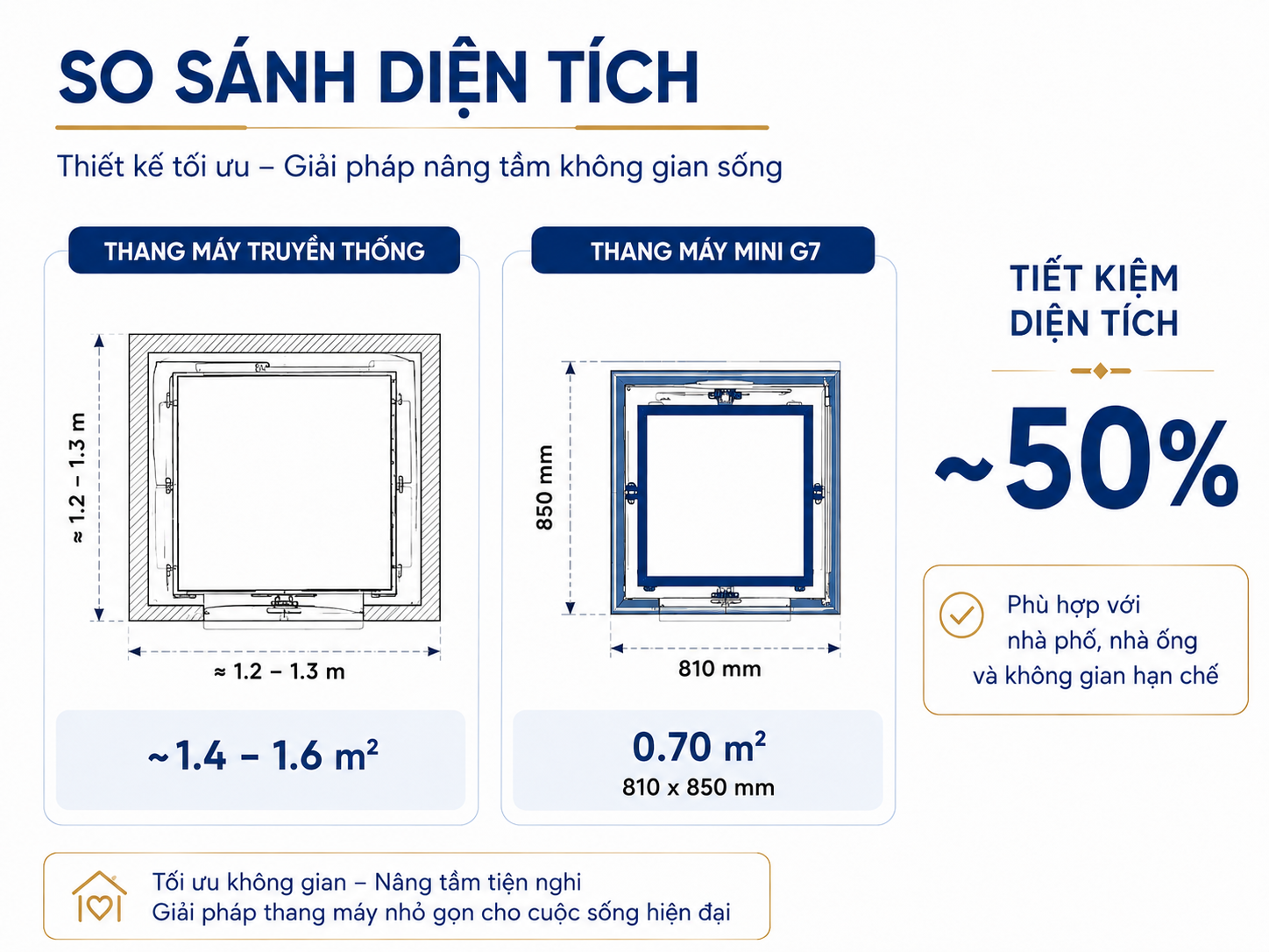 thang máy mini nhỏ nhất