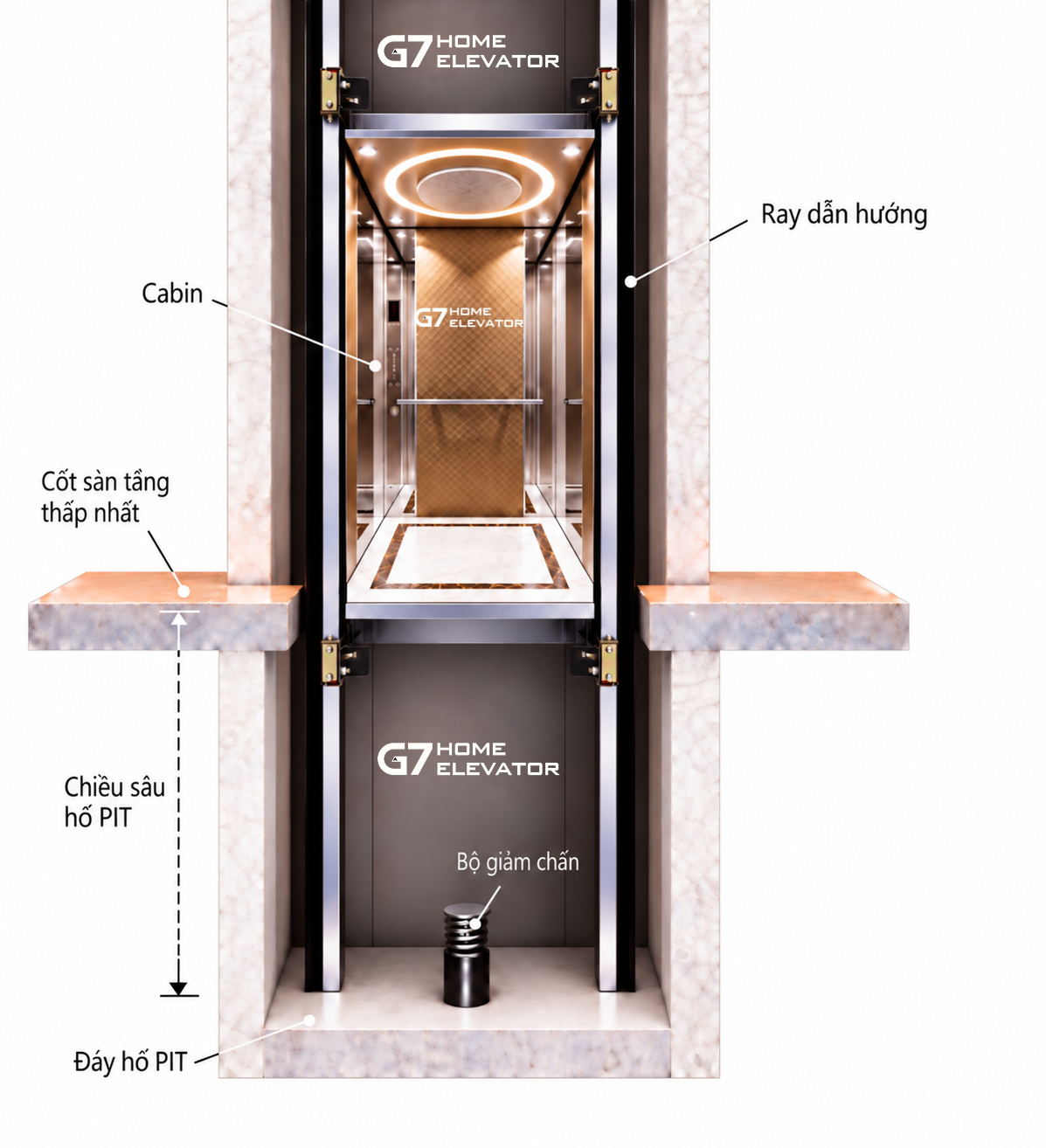 Cấu tạo và cách đo chiều sâu hố PIT thang máy